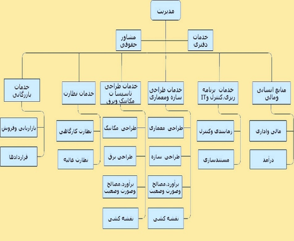 ORG.CHART